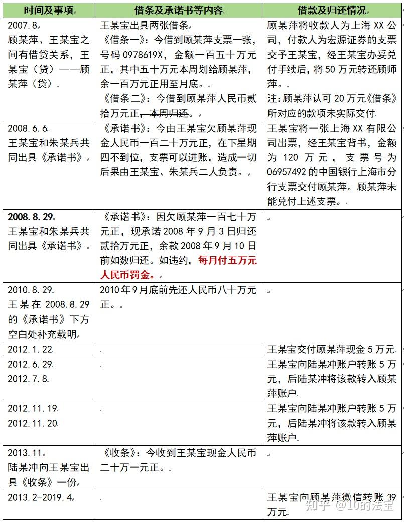 借条没有银行流水起诉案例 zhuanlan.zhihu.com