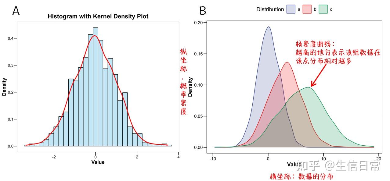 什么是核密度图？手把手教你看懂核密度图 - 知乎