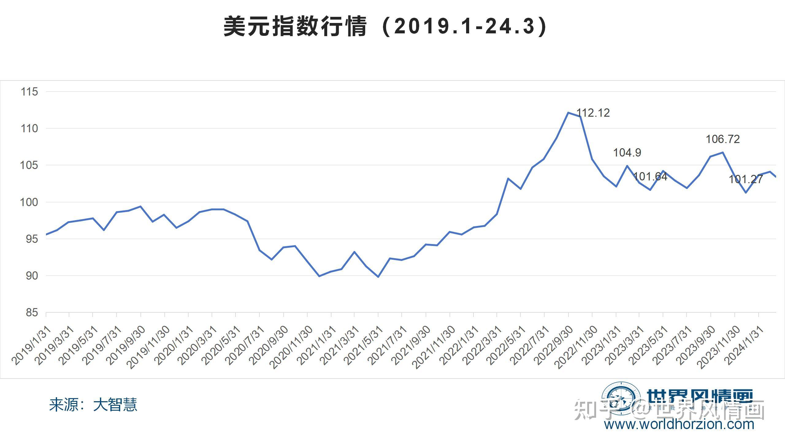 2019年黄金曲线图图片