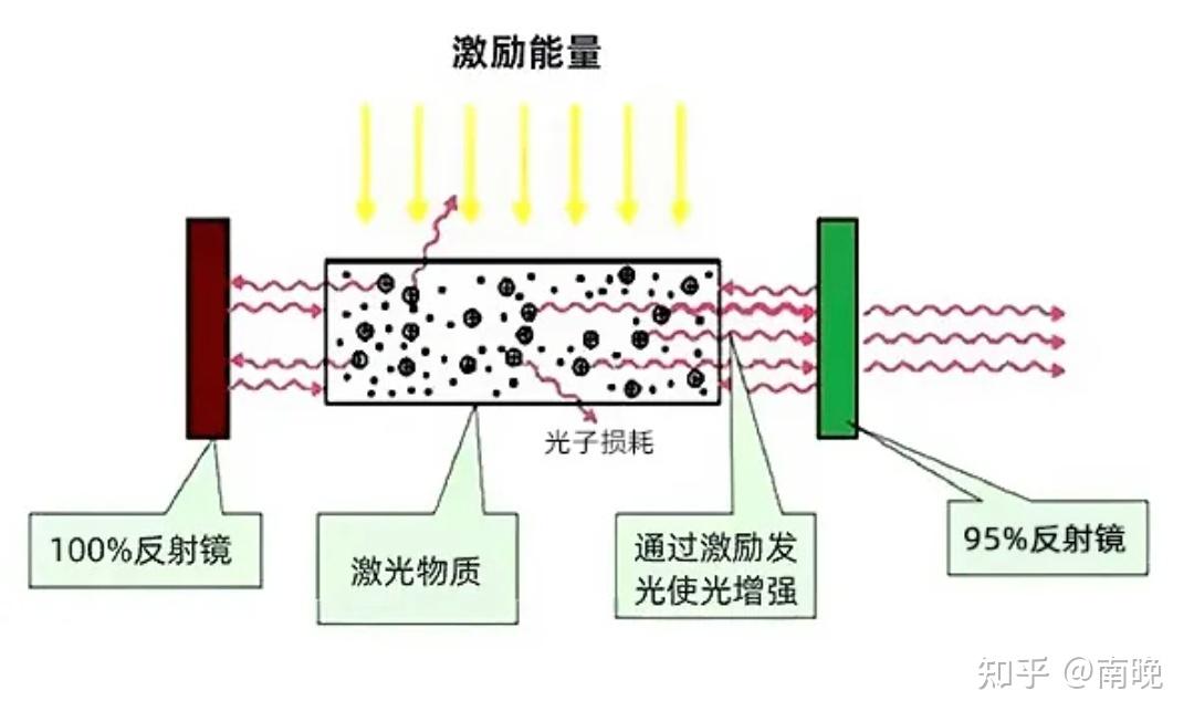 光流法(optical flow method)有什么应用? - 知乎