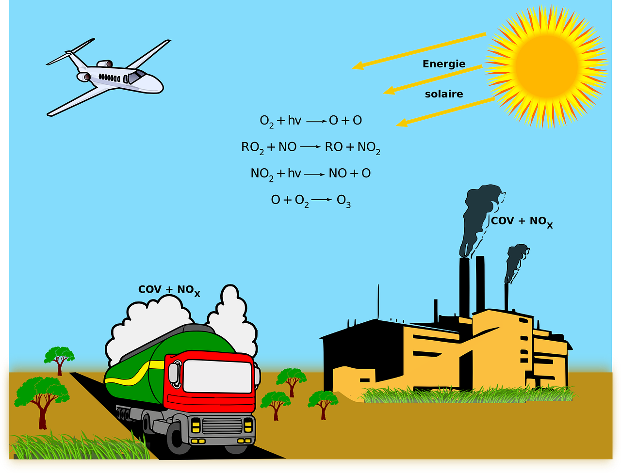 3. 排放标准达标