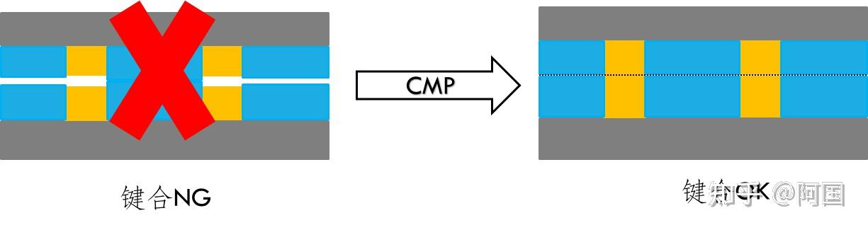 先进封装之CMP工艺介绍 - 知乎