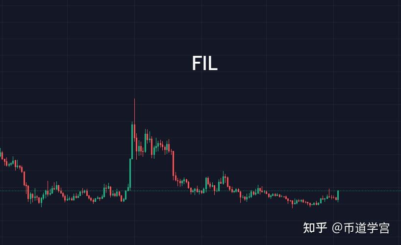 马斯克也没有想到的mask,替山寨币扳回一局 - 知乎