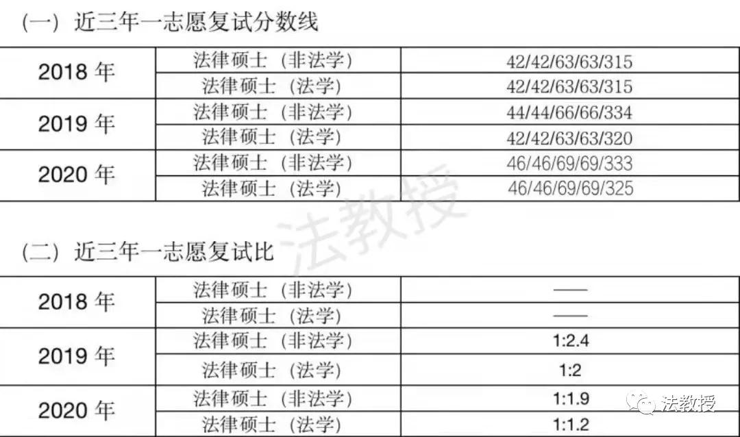 【法硕复试真题】苏州大学法硕复试真题!内部资料 快收藏! - 知乎