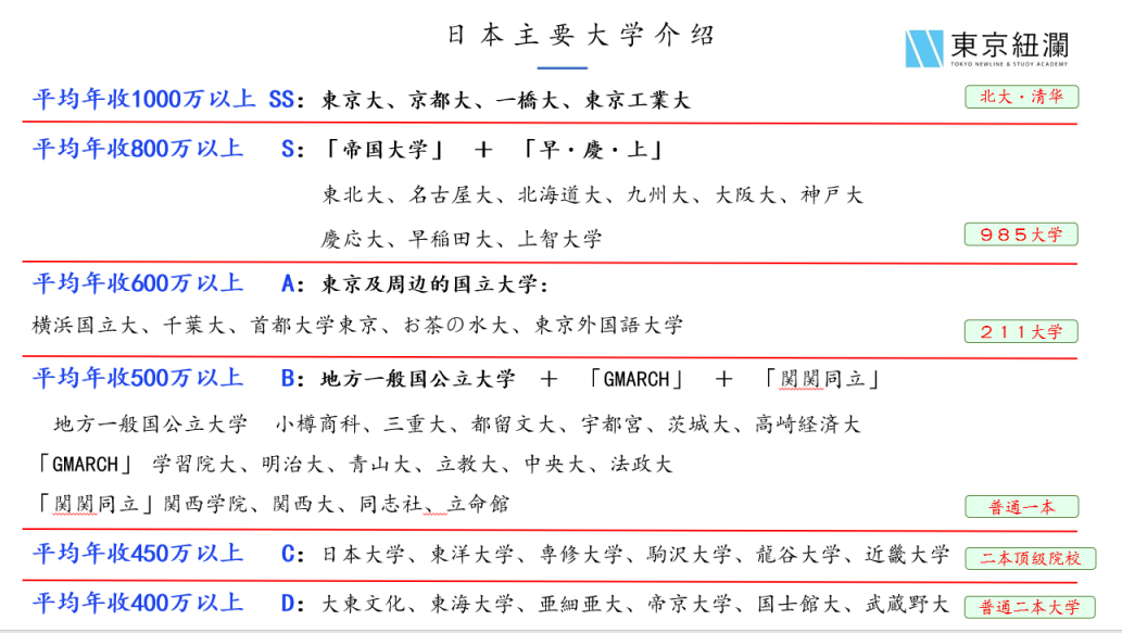 現如今武藏野大學評價如何