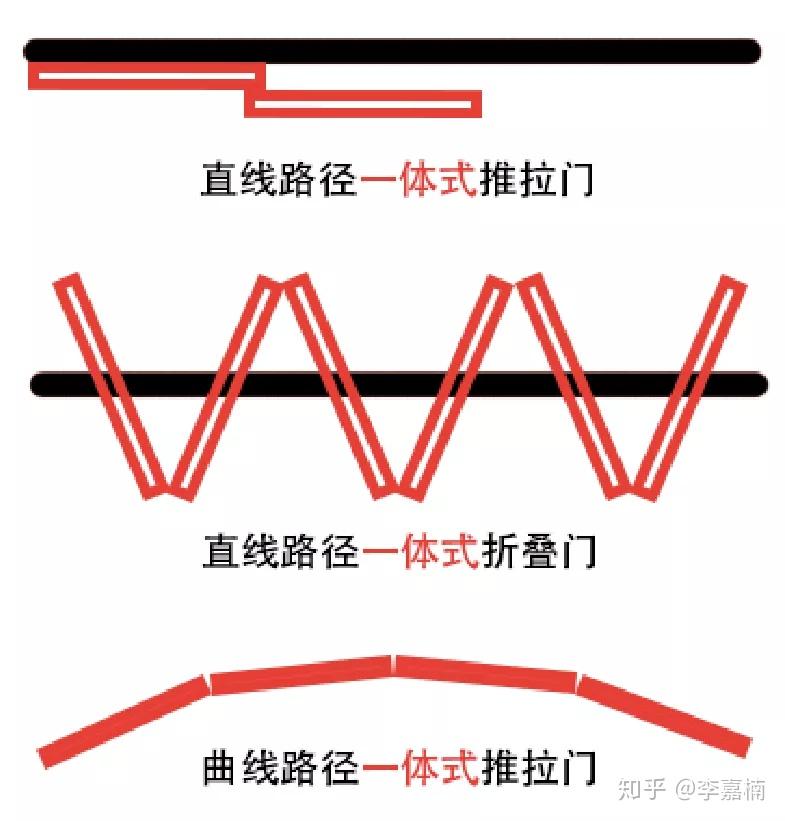 这才是移门的正确打开方式 - 知乎