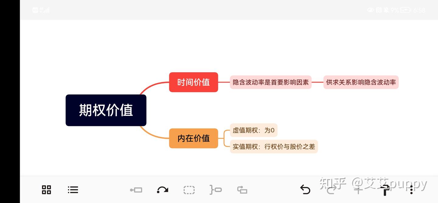 这篇是我见过最好的讲期权时间价值和内在价值的文章！（我自己写的哈哈） - 知乎