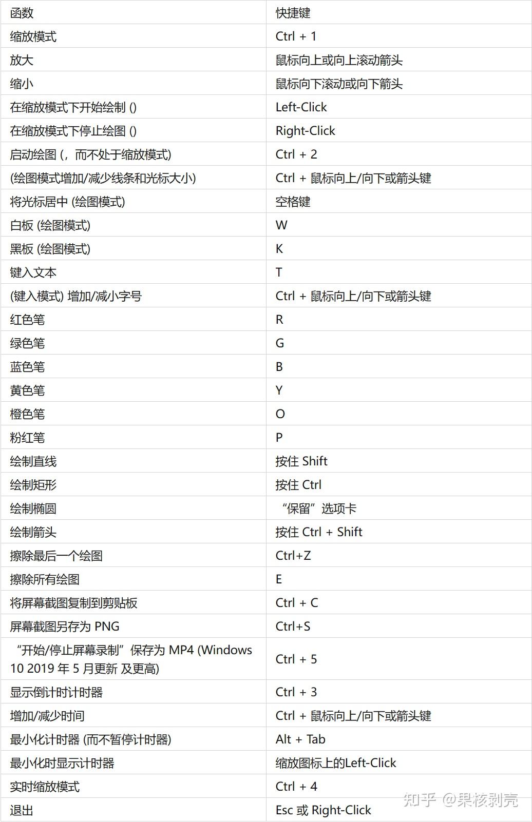 Acessenum 微软工具集套件,Sysinternals软件体验 - 知乎