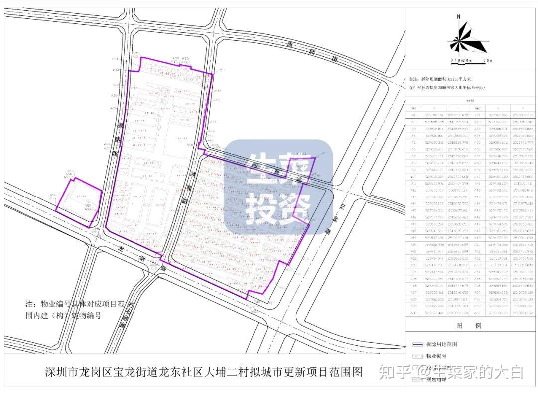 9月第1周：全市14个旧改项目获进展！金光华、盛荟集团等操盘 - 知乎