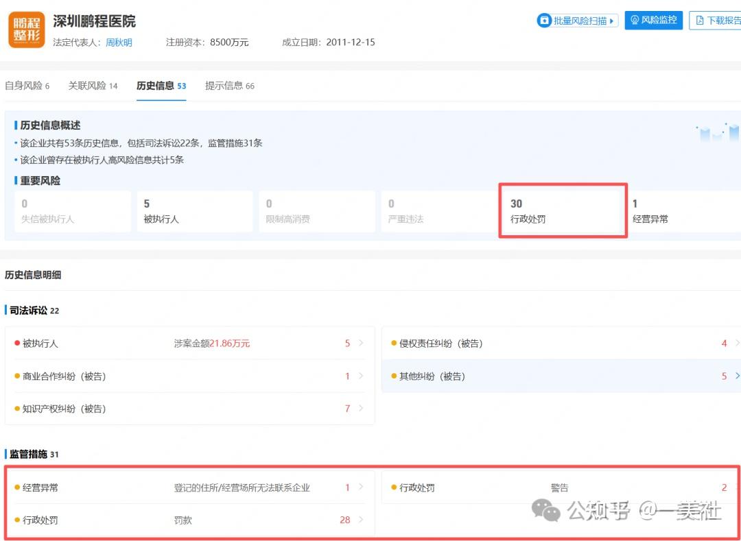 一半营收砸向广告、过度治疗投诉不断 鹏爱医美沦至退市边缘(图3)