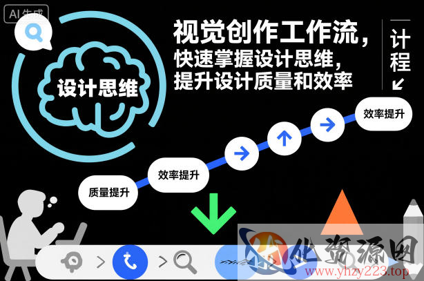 视觉创作工作流，快速掌握设计思维，提升设计质量和效率