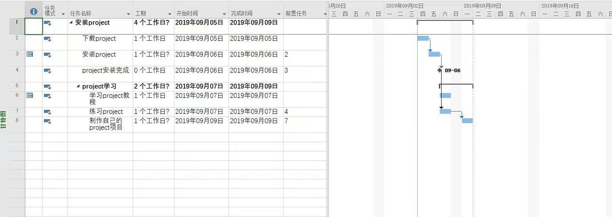 项目进度表怎么做？100+项目进度表模板，以及3款项目进度管理软件 - 知乎