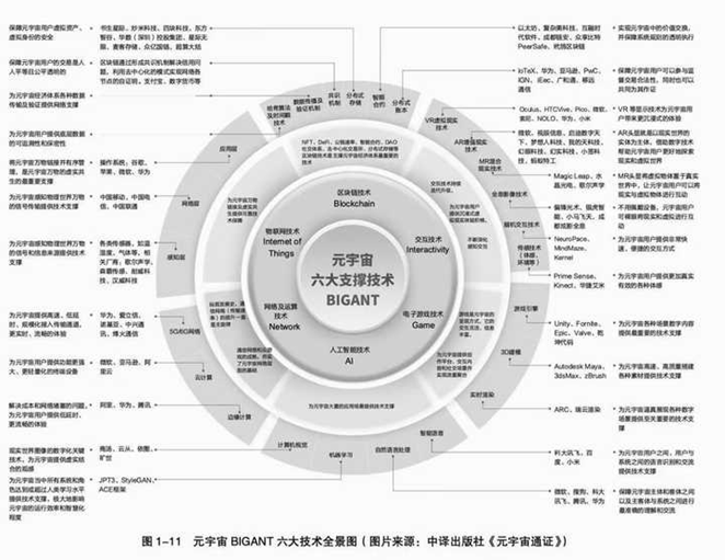 元宇宙(Metaverse)的关键技术挑战和机会有哪些? - 知乎