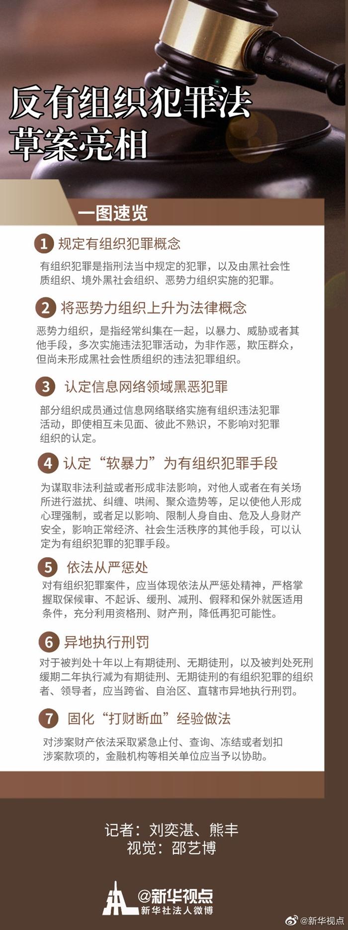 最新立法 21年规定减刑假释条件从严 反有组织犯罪法草案亮相 知乎 最新立法 21年规定减刑假释条件从严 反有组织犯罪法草案亮相 知乎