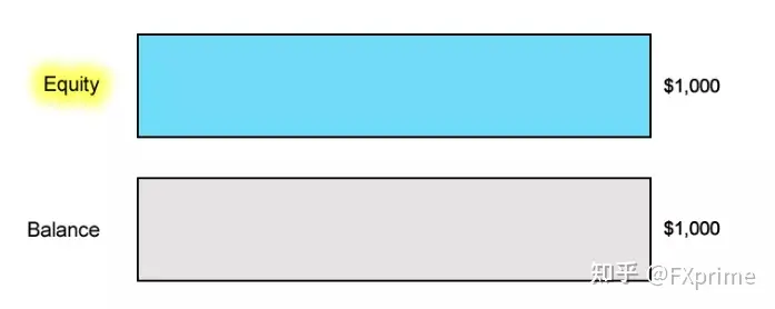 什么是账户净值？