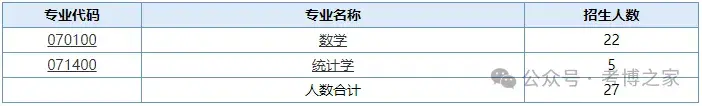 南京师范大学2026年博士研究生招生章程和招生目录 - 知乎