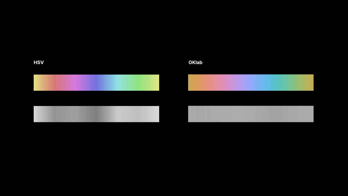 探索 OKLab ：感知色彩空间 - 知乎