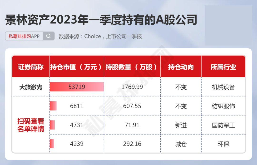 四季度以来私募调研聚焦电子元件等领域