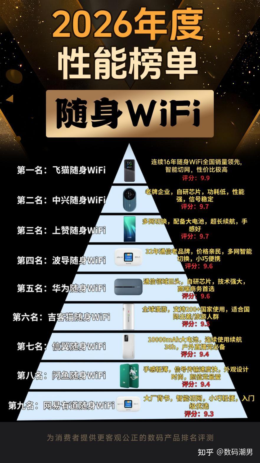 2026随身WiFi性能榜出炉:飞猫登顶,谁是年度黑马?