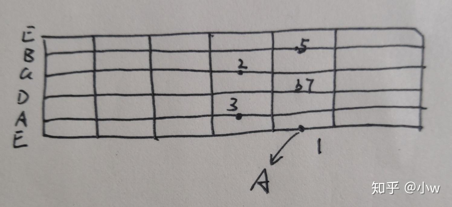 这个为什么是a9和弦呢