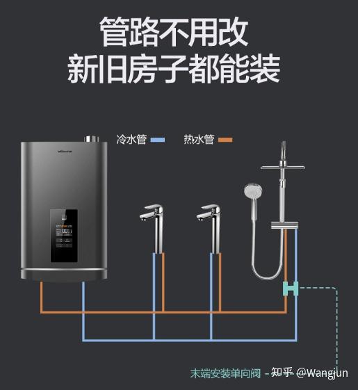 新家裝修沒有留回水管但是還想全屋零冷水有辦法實現嗎