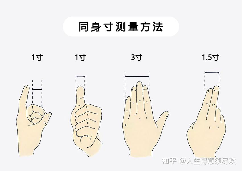 【中医穴位百科 361 讲】第 018 讲：腰俞穴 | 精准定位 + 安全手法 + 日常养护指南 - 知乎