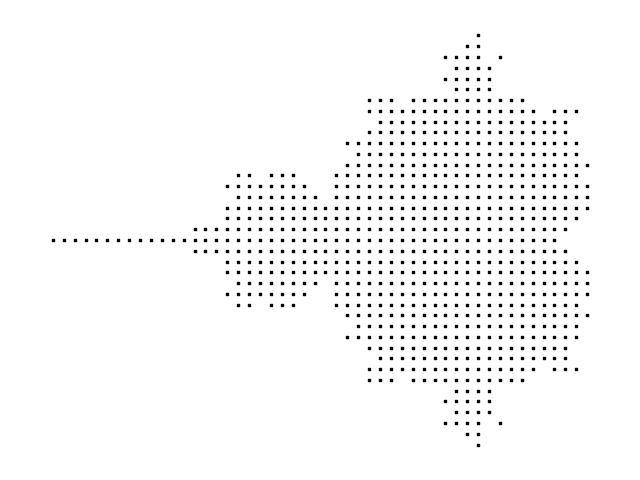 Mandelbrot集合的绘制算法与着色方法（Python实现） - 知乎