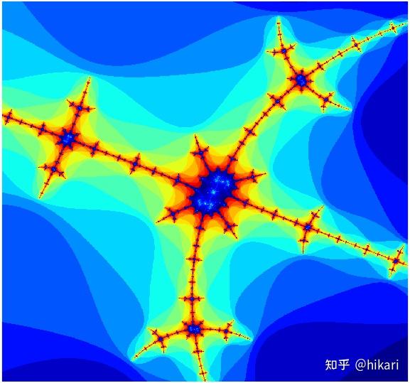 MATLAB | 分形的艺术——(Mandelbrot)曼德勃罗特集合 - 知乎