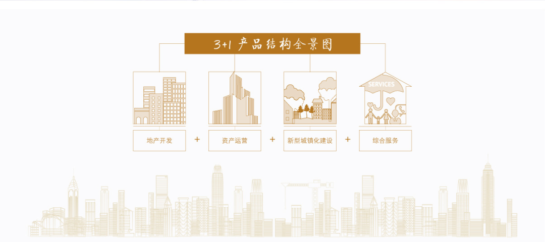 中建系这几家地产公司,将打爆90%房企? - 知乎