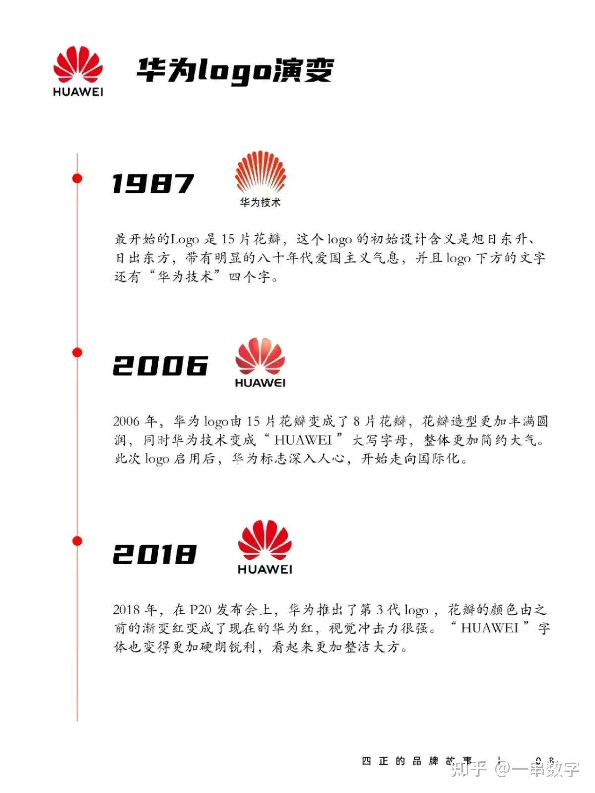 华为logo是为了对打苹果?为你讲解设计理念 - 知乎