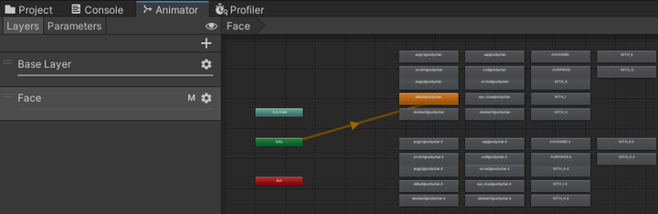 Unity中Animator Override的性能问题 - 知乎