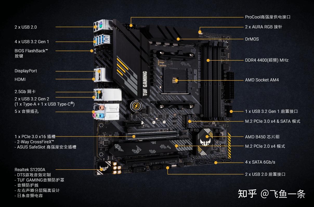 华硕的b450m重炮手主板支持pcie4.0么? - 知乎