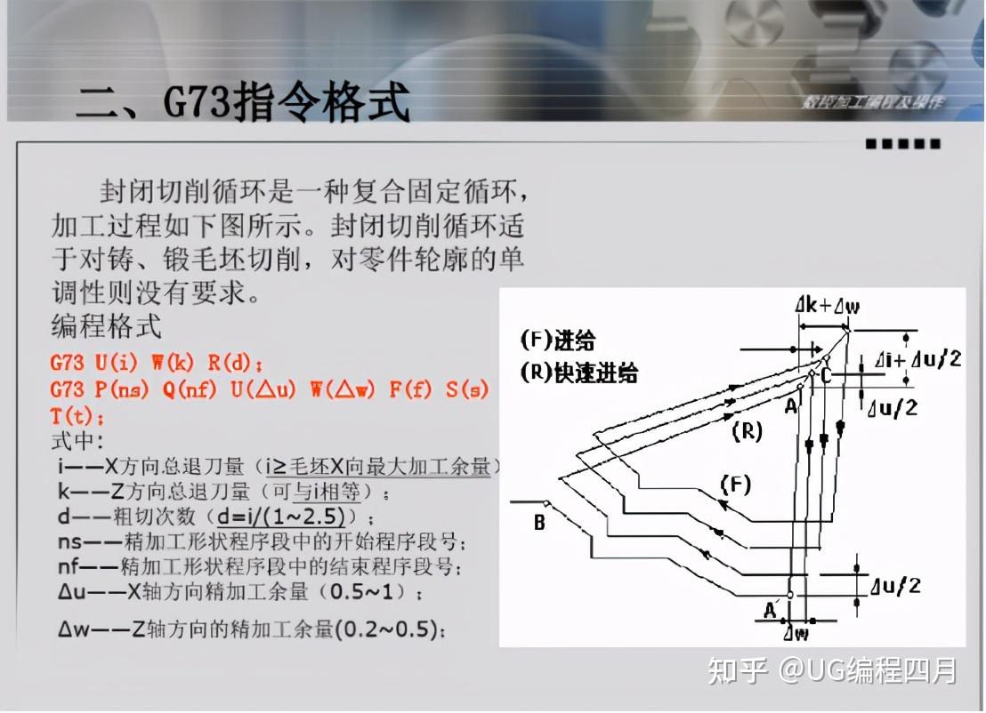 数控车G73指令详解，看完之后还不懂我负责 - 知乎