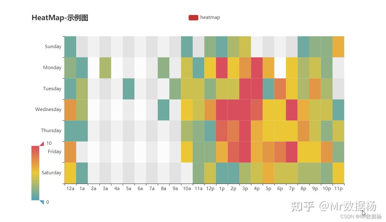 如何使用Python的Pyecharts制作漂亮的Heatmap 热力图? - 知乎