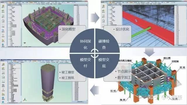BIM案例欣赏—广州周大福金融中心 - 知乎