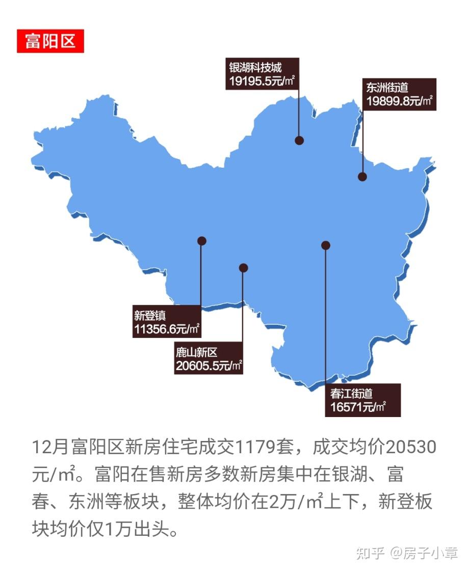 杭州各个板块价格图解 - 知乎