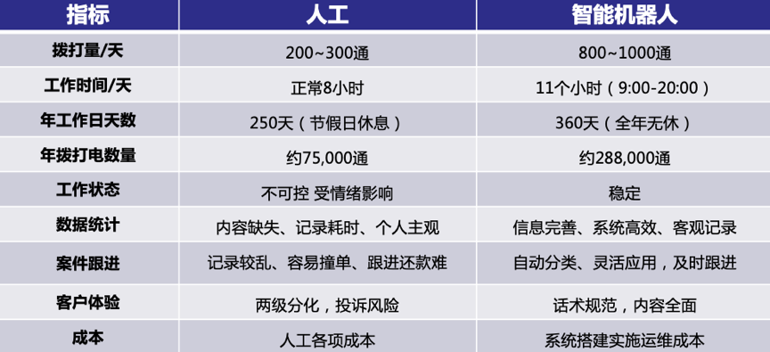 高邮电话机器人市场前景的简单介绍