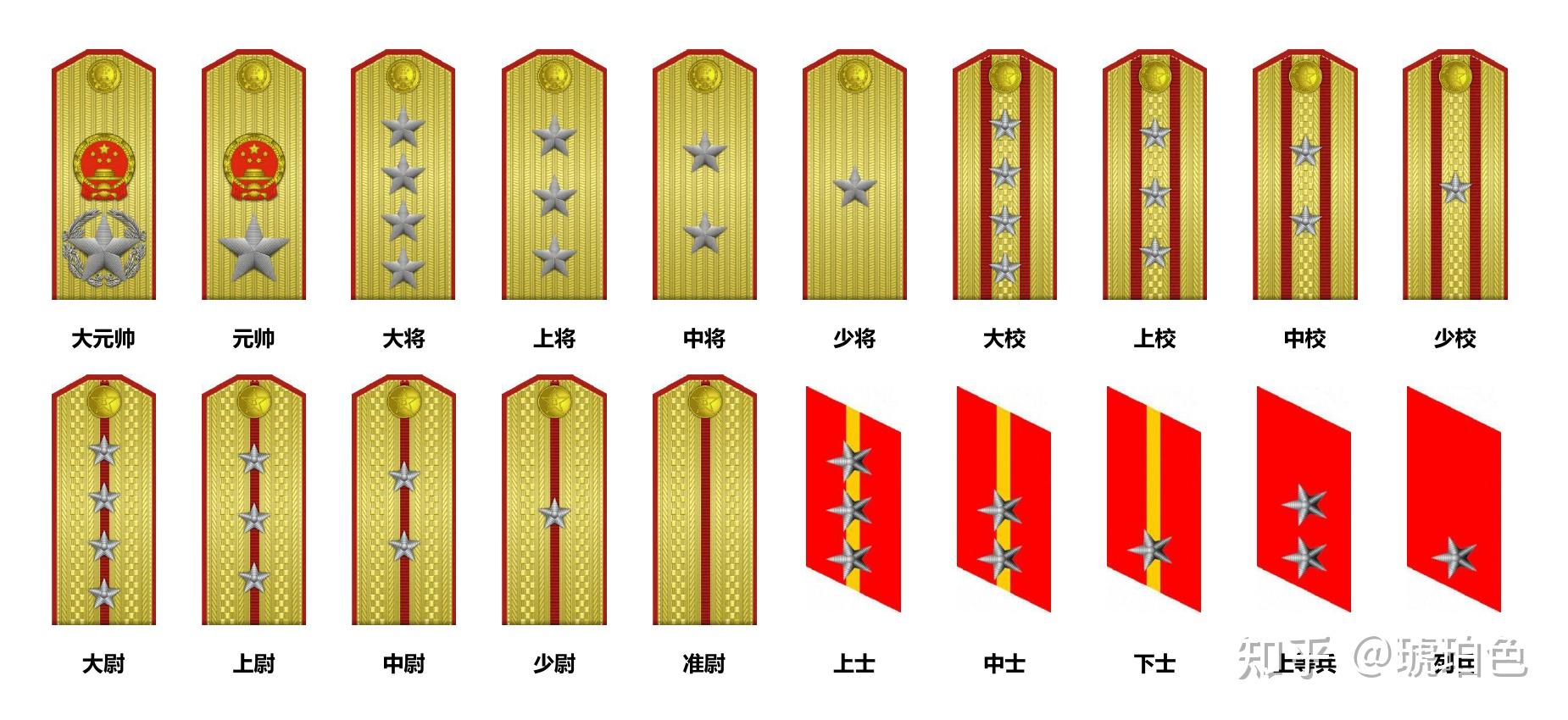 “五星上将”是什么,美国都有哪些五星上将? - 知乎