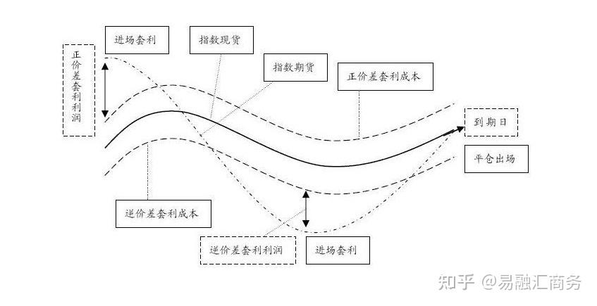 期货套利交易是什么？ - 知乎