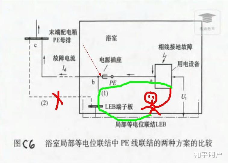 二次装修卫生间局部等电位是否要做要怎么做比较好