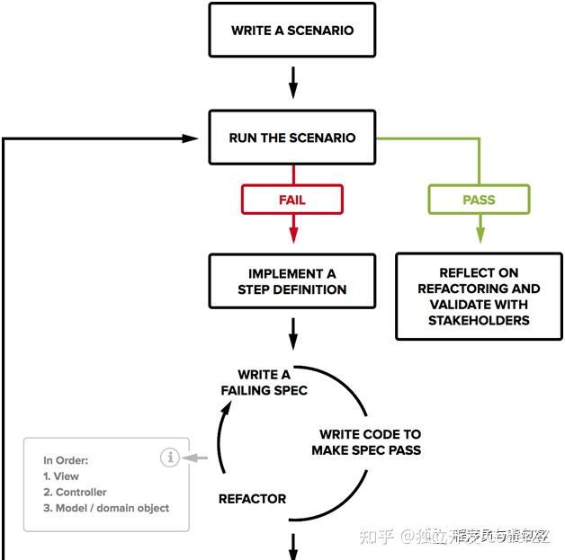 C/C++生态工具链——单元测试工具Catch2简介 - 知乎
