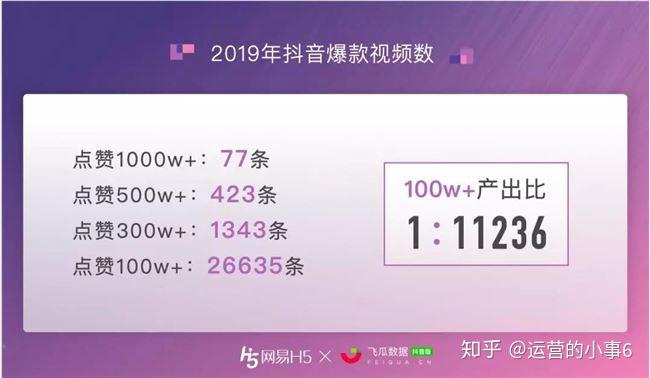 关于一元10万抖音赞网站的信息