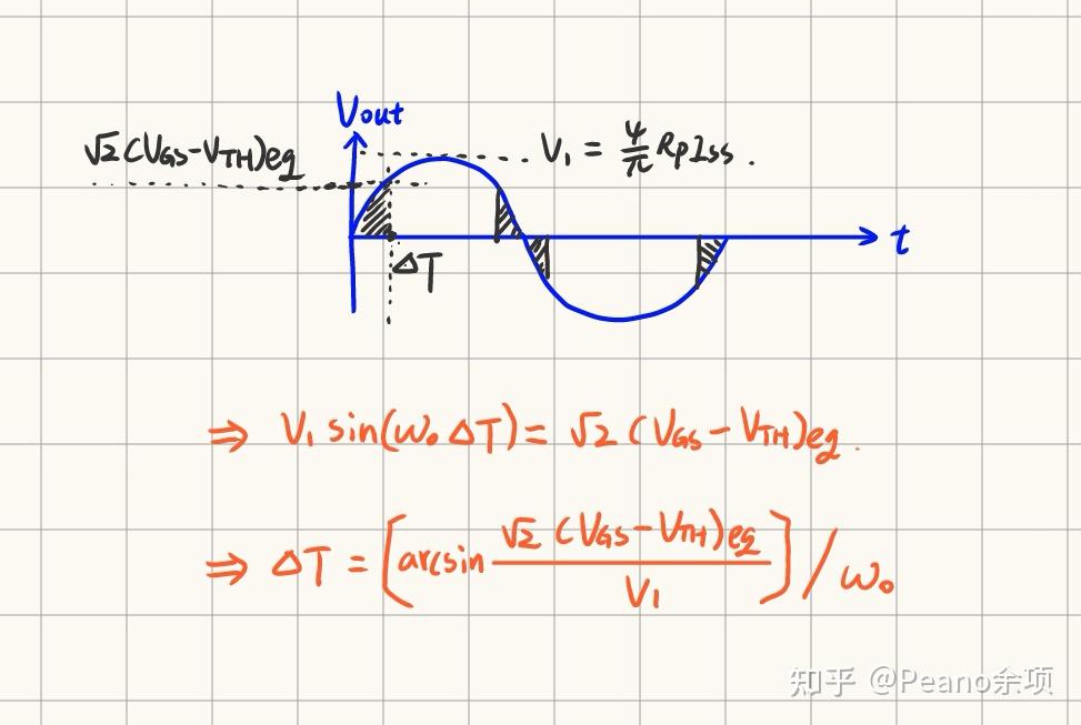 LC VCO的相噪分析（上） - 知乎