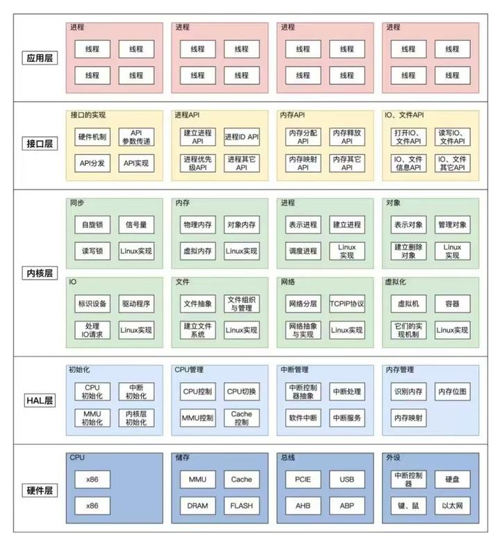 Linux inode 实现机制深入分析 - 知乎