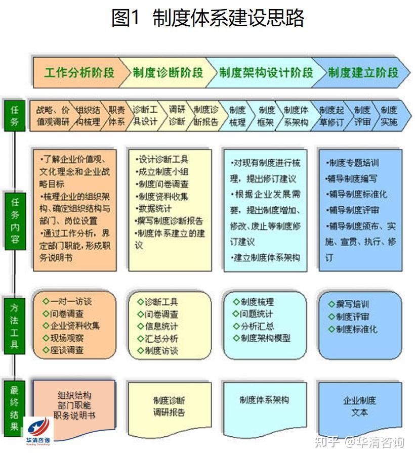 制度体系建设 - 知乎