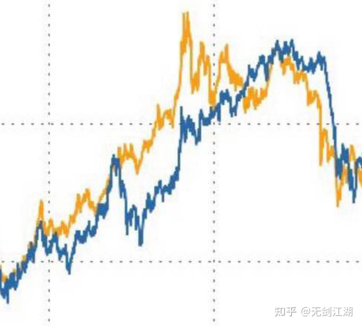 黄金价格上涨的本质- 知乎