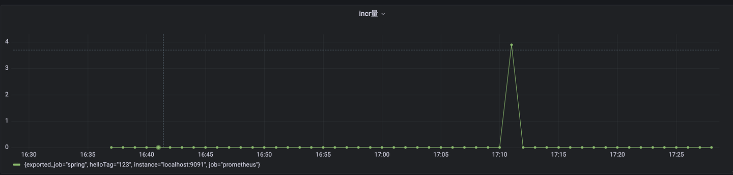 一文了解springboot+micrometer+prometheus+grafana监控系统 - 知乎