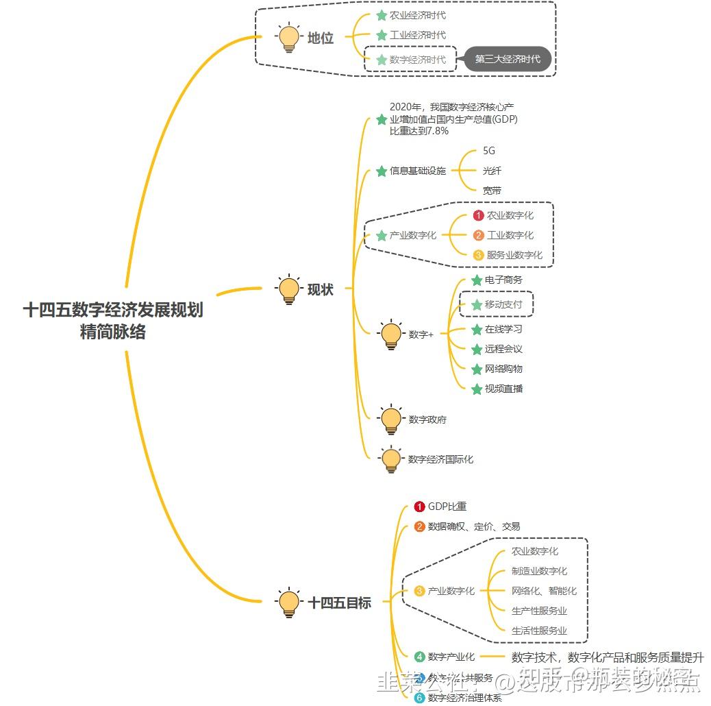 啥子叫数字经济啊通俗易懂版
