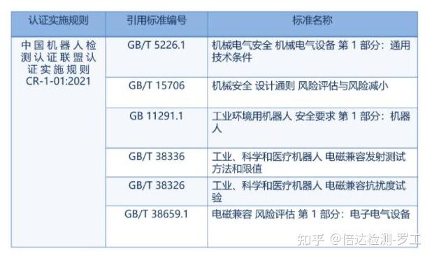 什么是机器人CR认证,智能机器人CR认证,CR认证费用,CR认证流程及资料 - 知乎