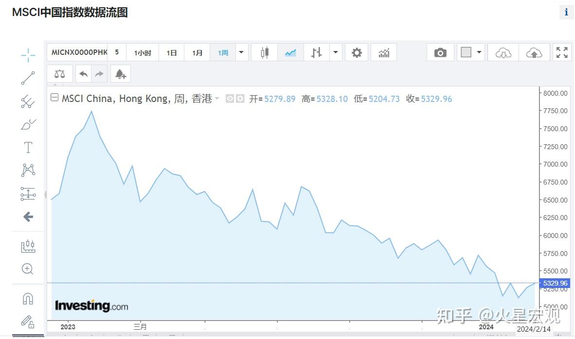 大摩在MSCI全球基准指数中剔除66只中国股票，意味着什么？ - 知乎